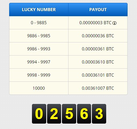 freebitcoin mejores faucet bitcoin