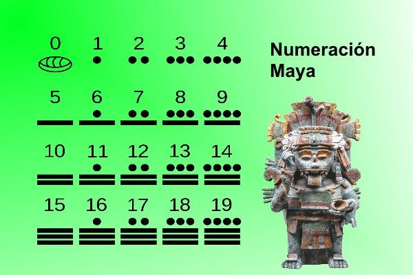Numeros Mayas operaciones 