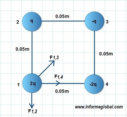 diagrama de fuerza LEY COULOMB