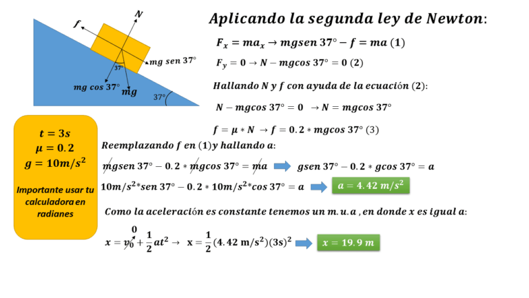 ᐅ Dinámica: Ejercicios resueltos, teoría y formulas