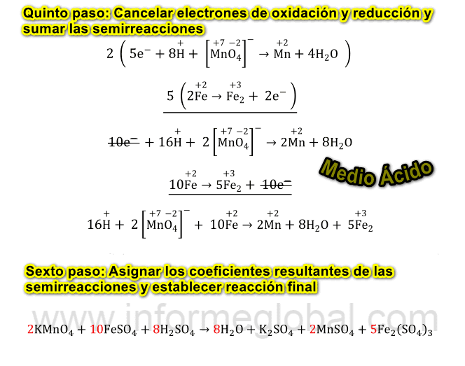 metodo ion electron medio acido 2