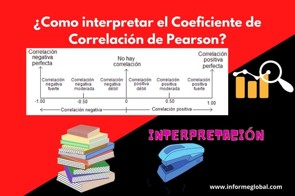 Interpretacion Coeficiente de Correlación de Pearson